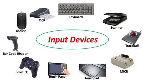 What Is Input In Terms Of Computer