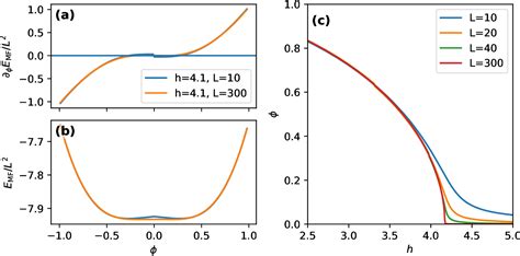 Figure 1 From Nematic Quantum Criticality In Dirac Systems Semantic