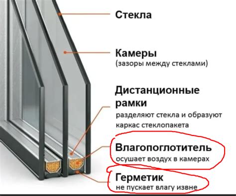 Ответы Mail: Пластиковые окна внутри потеют что делать?