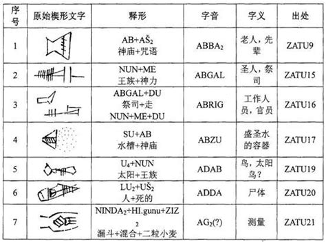 《文字知识》 苏美尔原始楔形文字的会意字133个 搜狐大视野 搜狐新闻