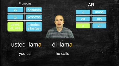 Learn Spanish How To Conjugate Verbs Youtube