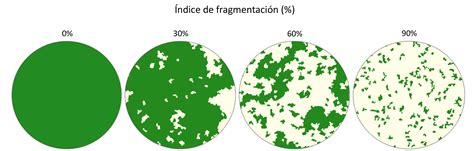 Conabio Explorador De Cambio Clim Tico Y Biodiversidad