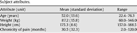 Table From The Validity And Intra Tester Reliability Of A Clinical