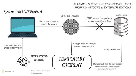 Enable Unified Write Filter In Windows Winsides