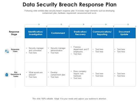 Data Security Breach Response Plan | Presentation Graphics ...