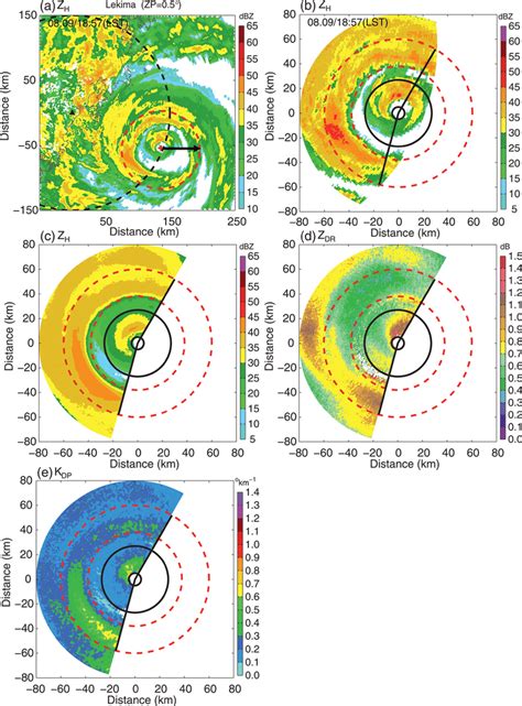 A Radar Horizontal Reflectivity ZH DBZ At 0 5 Elevation From The