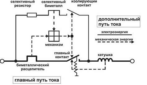 Устройство и принцип работы автоматических выключателей в различных ...