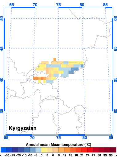 Climgen Kyrgyzstan Climate Observations