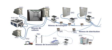 Principe de déploiement d un réseau 100 fibre optique EssonneNumérique