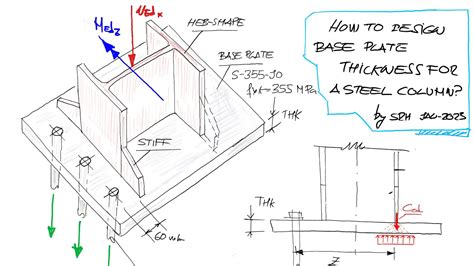 Base Plate Design Part 2 Thickness Calculation YouTube