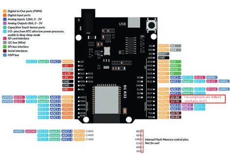 Wemos D1 R32 Schematic