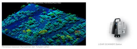 Lidar Light Detecting Ranging