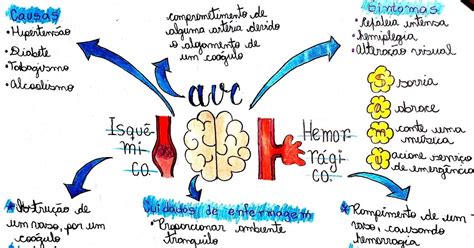 Ave Mapa Mental Brebadimapa