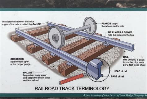 Railroad Dispatching Track Diagrams