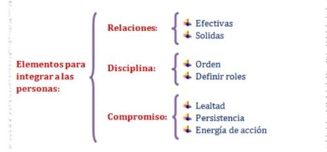 Carta Sinóptica Características Elaboração Tipos Maestrovirtuale