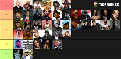 Rapper Tier List Community Rankings Tiermaker