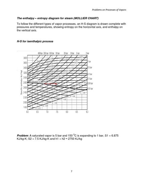 The Enthalpy Entropy Diagram For Steam Mollier Chart Problems On