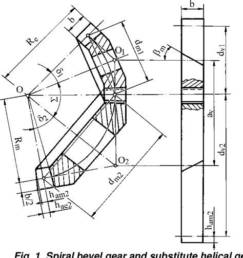 Pdf The Influence Of The Spiral Bevel Gears Geometry On The Global