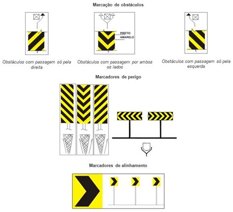 Enegrecer Regan Ouço Sinalização Horizontal Estacionamento Mensageiro