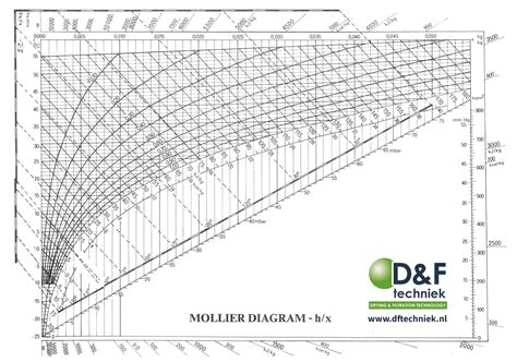 Mollier Diagram 134a Download Minga