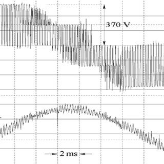 E Oscillograms Of Phase Voltage And Phase Current Of Aim Powered From