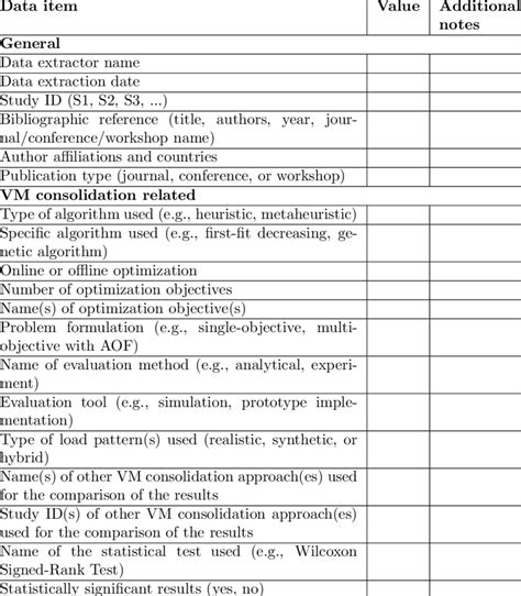 Data Extraction Template