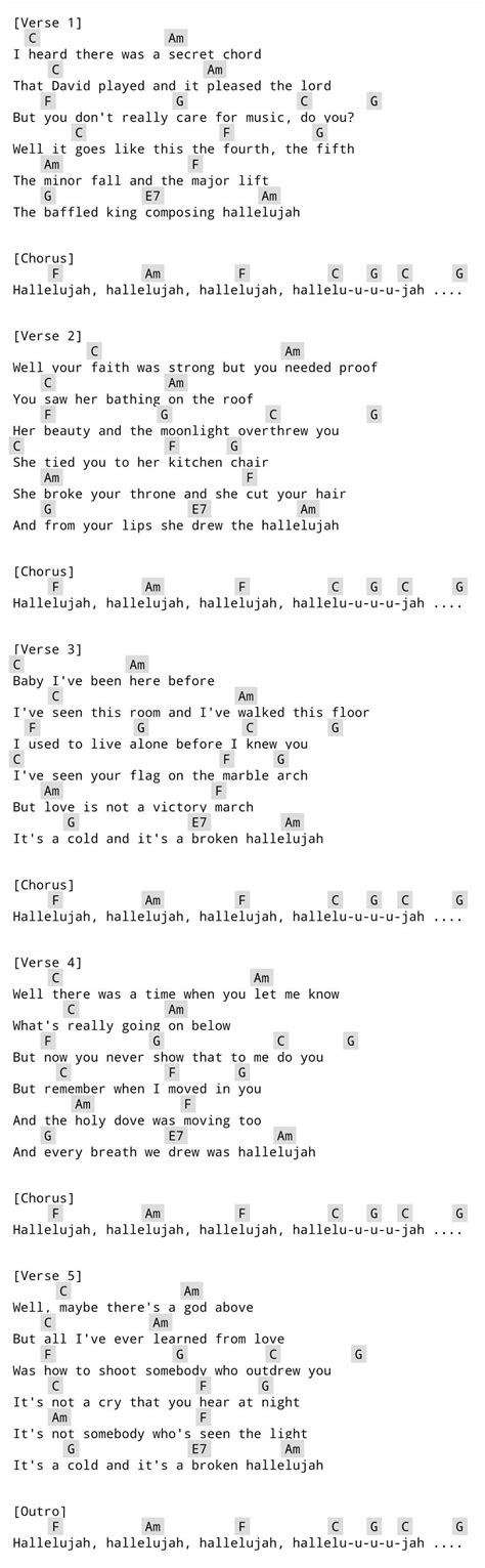 Hallelujah Leonard Cohen Guitar Chords