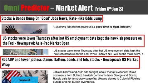 Market Alert Friday Th Jan Hot Adp Numbers Sends Stocks Lower