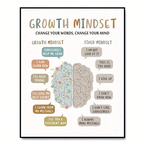 Growth Mindset Art Print Growth Mindset Poster Therapy Office Wall