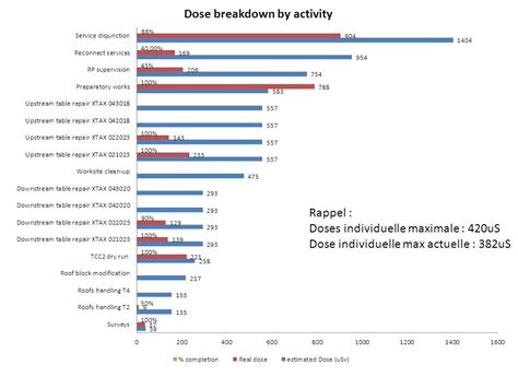 Xtax Repairs Bilan Dosimetrique Ppt T L Charger