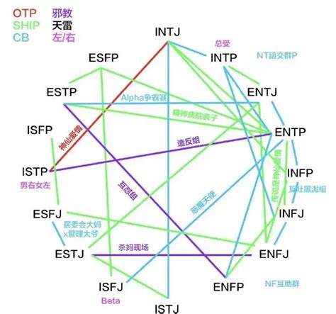 Mbti人格类型中的enfp和isfj的日常生活是什么样子的 知乎