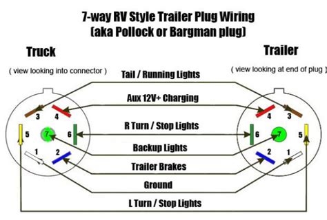 Pin Trailer Diagram