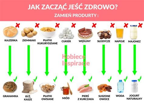 Jak Zacz Je Zdrowo Jedz Zdrowo Zdrowy Zdrowe Jedzenie