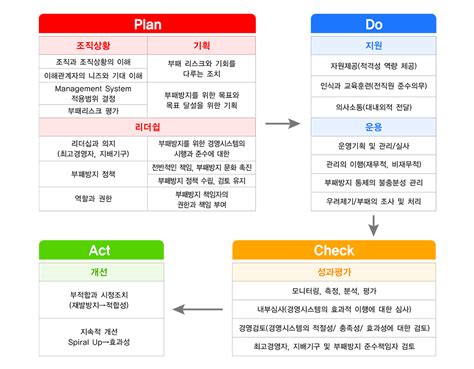 대화제약