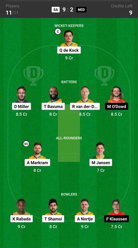 SA Vs NED Dream11 Prediction 3rd ODI Today S Match Probable Playing XI