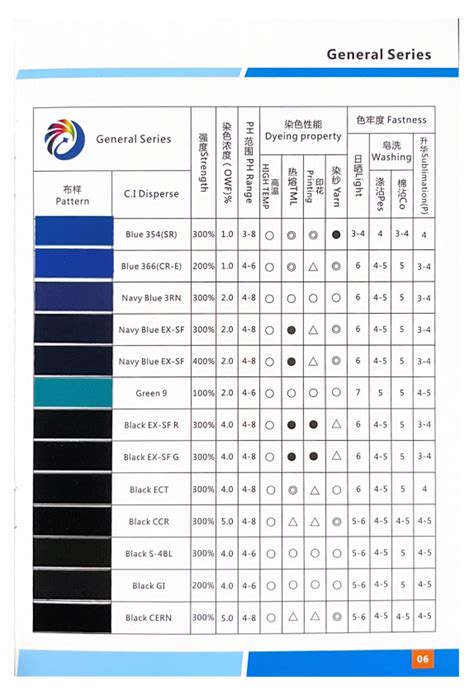 Supplier And Factory Disperse Orange Textile Disperse Dye High