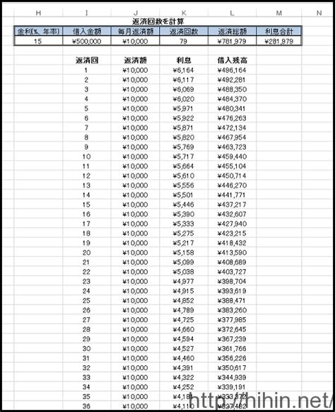 エクセルで借入金の返済額をシュミレーション計算 借入のすべて