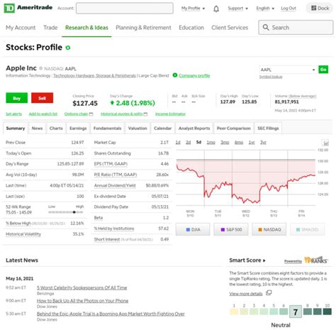 Td Ameritrade Review What We Love About It Slashtraders