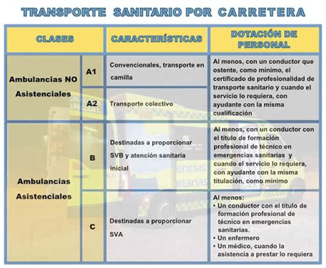 Zehen Erben Konfrontieren Tabla De Clasificacion De Categorias De