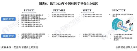 2024年中国核医学成像设备行业市场现状及竞争格局分析 目前企业数量仍较少 研究报告 前瞻产业研究院