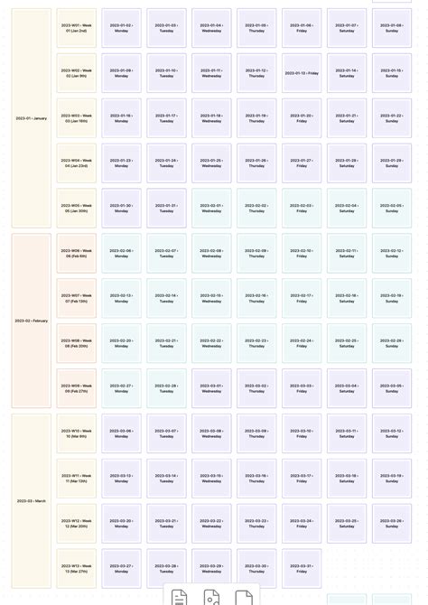 Canvas Periodic Notes Template For Reviewing Your Month Share