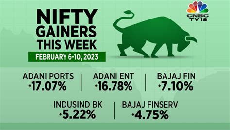 Cnbc Tv On Twitter Marketthisweek Adani Ent Adani Ports Bajaj