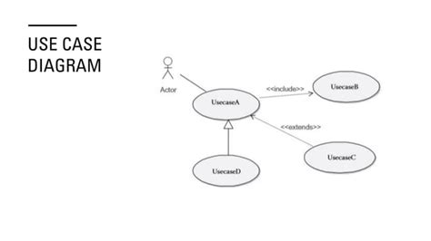 Unified Modeling Language Uml Usecase Diagram Ppt