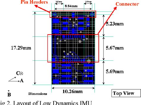 Figure 1 From Miniaturised Inertial Measurement Units Imu For