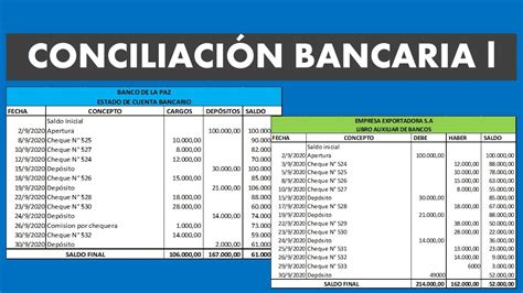 Conciliación Bancaria 1 Ll Contabilidad Youtube