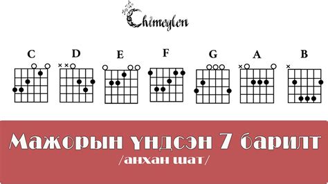 Хамгийн түрүүнд сурах мажорын 7 аккорд/анхан шат/ - Гитарын хичээл №7-1 ...
