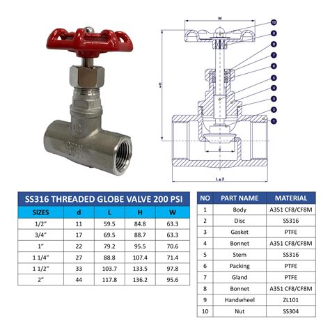 Af Hydro Stainless Steel Globe Valve, 1 1/2 Npt Female Thread, 200 Psi