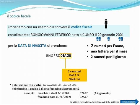 Codice Fiscale Esempio I Codici Fiscali Codice Fiscale E Partita Iva