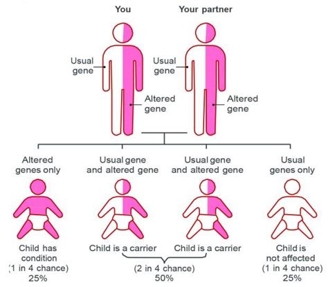 Basic Concepts Of Pathophysiology Chapters Naxlex Nursing