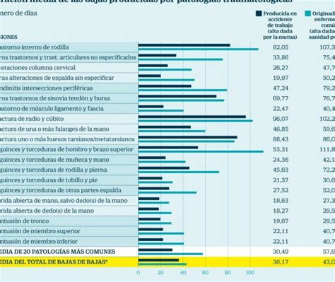 Cu Nto Tiempo Puedes Estar De Baja Laboral En Espa A Legitima Defensa